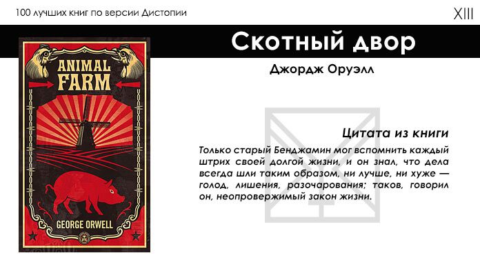 top100-books-by-dystopia12
