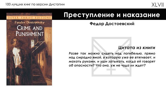 top100-books-by-dystopia46