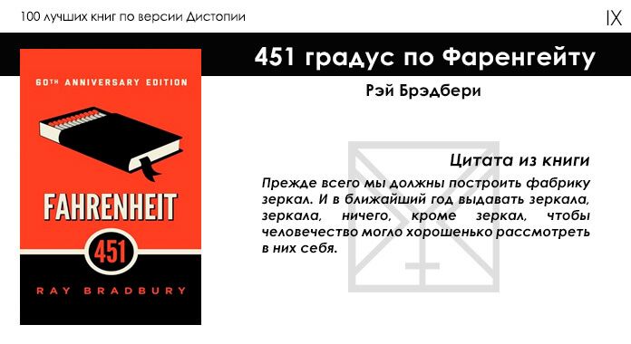 top100-books-by-dystopia8